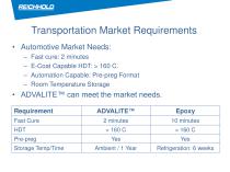 Novel Vinyl Hybrid resin technology meet demanding performance and environmental requirements in Automotive - 14