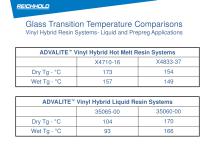 Novel Vinyl Hybrid resin technology meet demanding performance and environmental requirements in Automotive - 23