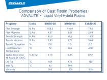 Novel Vinyl Hybrid resin technology meet demanding performance and environmental requirements in Automotive - 9