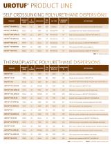 UROTUF® Water-borne Urethane - 3