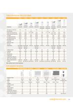 Sample storage Handling & Management - 11