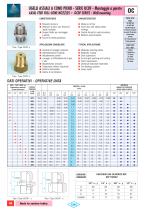 AXIAL AND TANGENTIAL - FEED FULL - CONE NOZZLES - 12