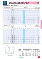 AXIAL AND TANGENTIAL - FEED FULL - CONE NOZZLES - 7
