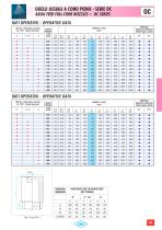 AXIAL AND TANGENTIAL - FEED FULL - CONE NOZZLES - 9