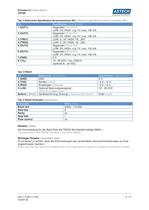 CROMLAVIEW® CR100 DataSheet - 5