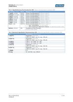 CROMLAVIEW® - CR210 Datesheet - 5