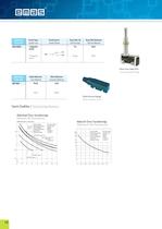 Basic switches - 6