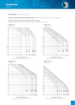 Contactor - 13