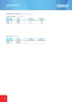 Moulded Case Circuit Breakers (MCCB's) - 6