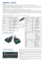 SIM08 - Switch Connection Box - 3