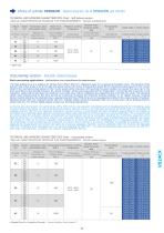 V024CX - Electrical actuator designed as self-locking version or for unscrewing systems-3