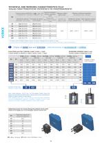 V250CE - Short Stroke Block Cylinder With Magnetic Switches 250 Bar, Light Series - 4