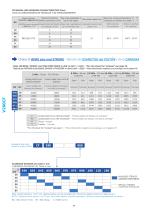 V260CF - Self Locking Rod Hydraulic Cylinder 260 Bar, With Integrated End Stroke Switches-4
