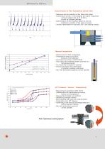 Capillary Rheometers - 4