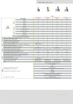 Capillary Rheometers - 7