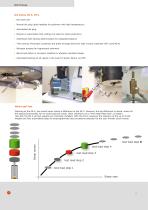 Melt Index mi2 Series, MI-3, MI-4, MI-ROBO - 4