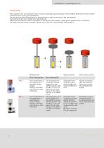 Melt Index mi2 Series, MI-3, MI-4, MI-ROBO - 5