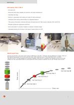 Melt Indexer MI - series - 4