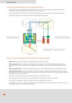 MINI BYPASS RHEOGRAPH MBR - 8