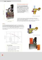 Online Rheometer - 4