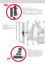 Mechatronic safety devices - 2