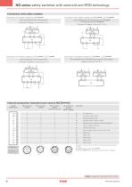 NG series safety switches with integrated buttons-10