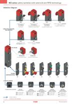 NG series safety switches with integrated buttons-4