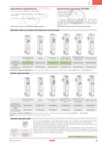 NG series safety switches with integrated buttons-7