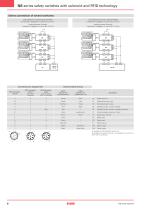 NS series safety switches-10
