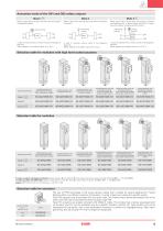 NS series safety switches-7