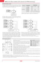NS series safety switches-8
