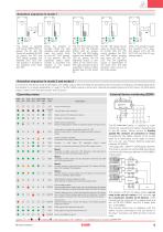 NS series safety switches-9