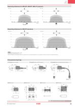 ST G series new safety sensors with RFID technology-11