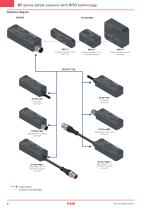 ST series safety sensors with RFID technology-4