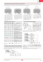 ST series safety sensors with RFID technology-9