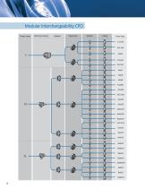 CPO Pump Brochure - EN - 6