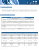 HVN, Double Suction Heavy Duty Process Centrifugal Pumps - 6