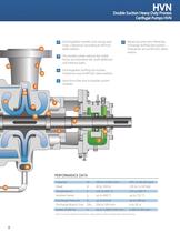 HVN, Double Suction Heavy Duty Process Centrifugal Pumps - 8