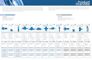 Product Overview - 2