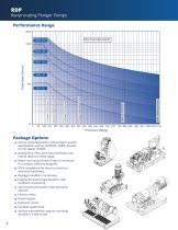 RDP Reciprocating Plunger Pumps in triplex and quintuplex formats acc. to API 674 - 6