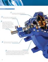 Single Stage Horizontal Split Case Pumps. - 4