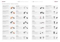 PlacoGrip Control Elements - 7