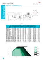 BROX Burners Catalogue-10