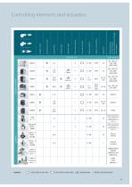 gas safety & sontrol solutions-11