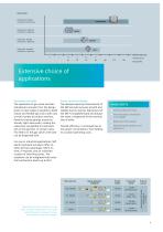 gas safety & sontrol solutions-7