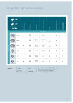 gas safety & sontrol solutions-9