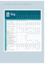 LME7 - The innovative burner control platform-7