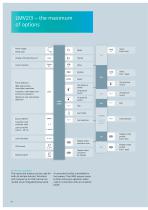 LMV - Innovative eletronic air-fuel ration control-6