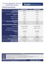 HNx High Peak Power Amplified Microchip Series-2
