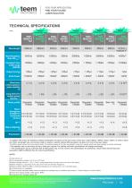 PNx High Peak Power Powerchip Series-2